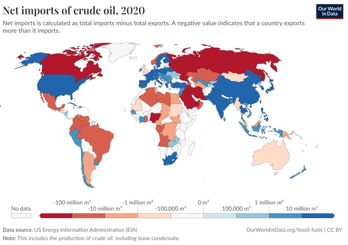 Net imports of crude oil by country 2020
