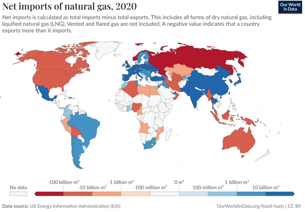 Net imports of natural gas by country 2020