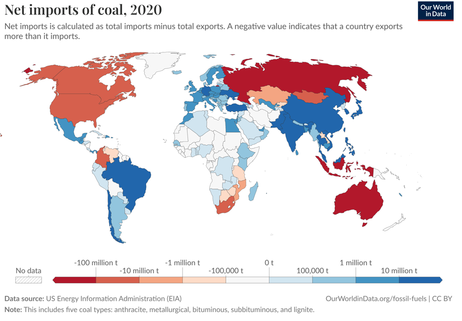 Net imports of coal by country 2020